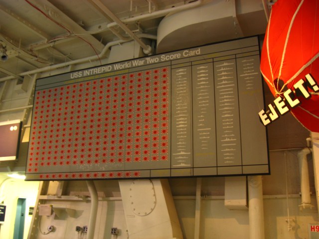 Die Scorecard der Intrepid