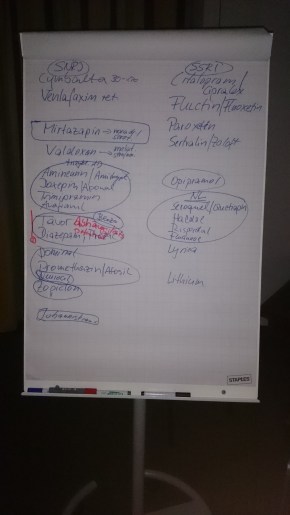 Flipchart mit Medikamentennamen